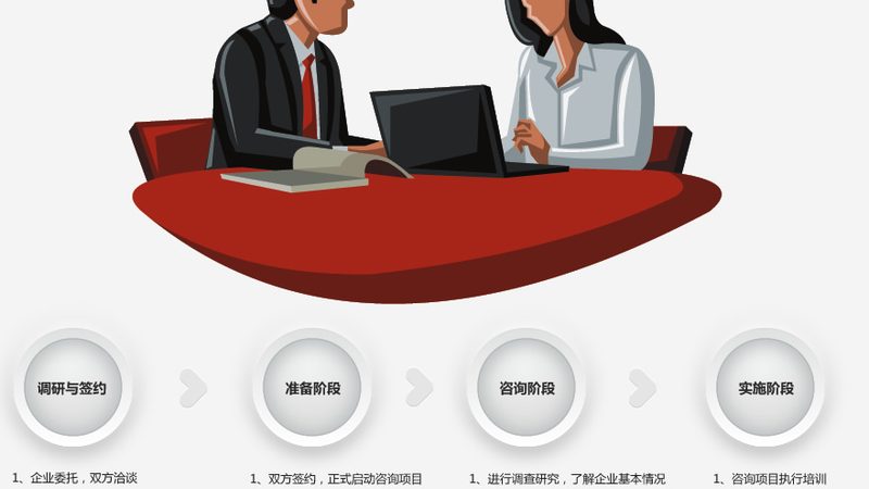 HACCP体系认证咨询公司，到底在解决什么问题